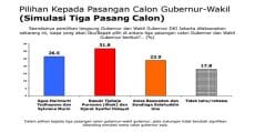 hasil survei lsi ahok djarot
