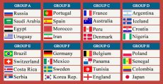 Grup Piala Dunia 2018